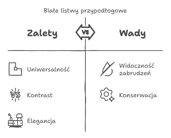 Białe listwy przypodłogowe - zalety i wady