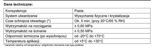 Klej montażowy neoprenowy 100A uniwersalny
