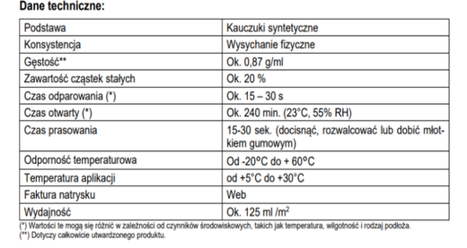 Klej kontaktowy SOUDAL Soudabond 250 SUPER TACK SPRAY 500ml