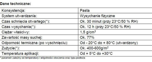 Klej do wykładzin podłogowych Soudal 26A