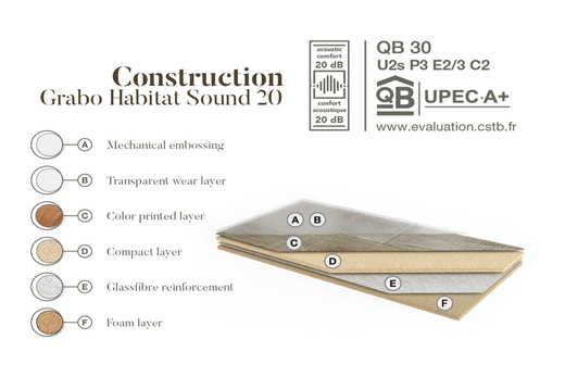 Wykładzina PCV Grabo Habitat Sound 2 szerokość 2 m